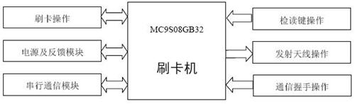工業水表――刷卡機功能框圖