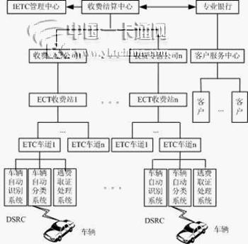IETC的系統整體架構圖